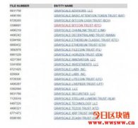 传灰度密谋6档加密货币基金！曝Chainlink、Filecoin在列