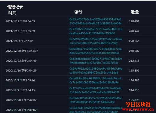 FTT是什么？FTT值得投资吗？FTT质押有那些好处？
