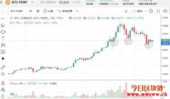 1/24–1/30比特币合约操作规划