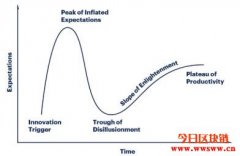 比特币是泡沫吗？