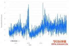 <b>比特现金(BCH)是什么？跟比特币有哪些不同？</b>