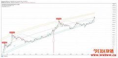 【币价走势】2021/01/29 比特币币价走势分析