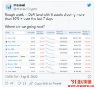 风险、机遇、配置、停利，如何正确理解DeFi？