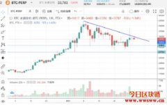 1/31–2/6 比特币BTC + 以太币ETH 合约操作规划