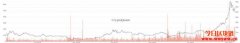 Coinbase流出上万枚比特币！分析：起涨讯号亮灯