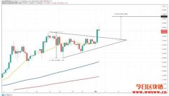 卡尔达诺(ADA)的目标价格为0.50美元,几乎没有阻力