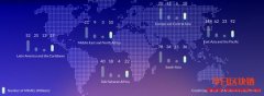 DeFi新星— NAOS Finance