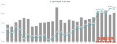 特斯拉、万事达卡跟方舟投资都在唱多比特币，其中