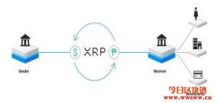 XRP遭打压后暴涨发声明反击SEC一周上涨178％