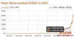 <b>谈DeFi的起源、介绍及未来发展（上）</b>
