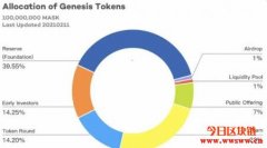 Mask Network发币在即！关于MASK代币公募的细节都在这