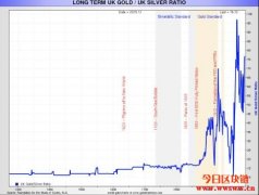 比特币：赢家拿最多还是赢家全拿?