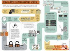 NEM，BTC和ETH有什么区别？