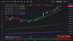 2/22–2/28 比特币BTC合约操作规划