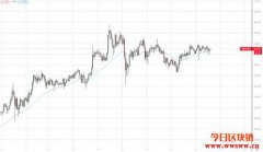 加密货币技术分析：麦金利动态指标（MGD）