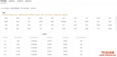 OKX交易所手续费高吗？有哪些服务？新手使用完整教学