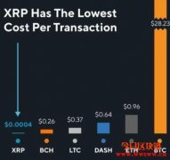 瑞波币Ripple(XRP)是什么呢？XRP是去中心化加密货币吗？