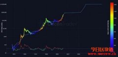 曾命中比特币涨破5.5万！PlanB上看28.8万预言会成真？