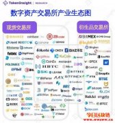 加密衍生品市场崛起，从Bingbon看交易市场核心竞争力