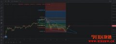 【币价走势】2021/03/03 比特币币价走势分析