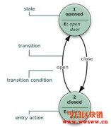2021以太坊DApp开发实战1—环境架设