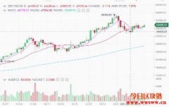 3/8–3/13 比特币BTC合约操作规划