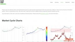 BITCOIN 101：比特币的图表游戏