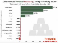 比特币的兴起及避险价值