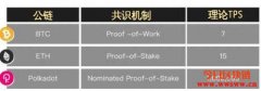 波卡公链的游戏应用，如何透过SubGame创造开发者友善