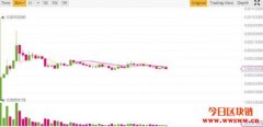 Alice加密货币上市暴升60000%，网民疯抢2分钟赚85倍