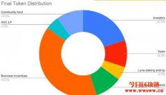 储蓄协议Anchor(ANC) 正式上线，如何做到20%固定利率？