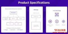 Oddz：币安智能链首个DeFi期权衍生工具交易平台