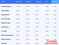 Bot Ocean（BOTS）：最强大加密货币Bot交易程序平台