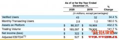 详解Coinbase 2021 Q1成长：盈利暴增，平台币会有投射效应吗？