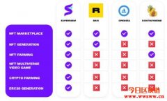 SuperFarm(SUPER):Banksy独家合作、加密货币NFT挖矿新玩法