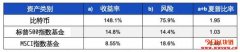到底买不买比特币?将Bitcoin加入投资组合前先看看