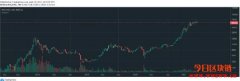 【币价走势】2021/04/20 比特币币价走势分析