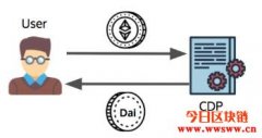 区块链世界的央行与美金： MakerDAO基金会与Dai稳定币