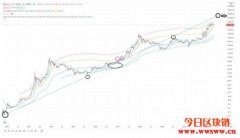 【币价走势】2021/04/29 比特币币价走势分析