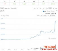 实战试用Matic的Layer 2技术！如何透过QuickSwap进行流动性挖矿