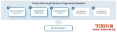 Alkemi(ALK):连接传统机构与DeFi领域的商用流动资金平台