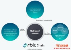 Orbit Chain(ORC): 连接以太坊、Klaytn、Terra的跨链资产DeFi网络
