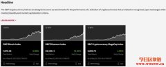 产业再添新动能！标普道琼S&P推出