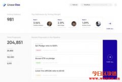 Linear Finance（LINA）：币安智能链的DeFi合成资产平台