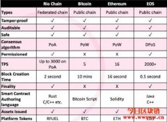 MANTRA DAO（OM）：波卡生态的跨链DeFi自治项目