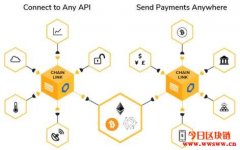 <b>Chainlink（LINK）：DeFi智能合约预言机</b>