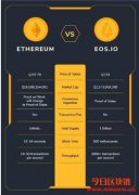 <b>什么是EOS？EOS币有什么用途，EOS和以太币的区别？</b>