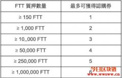 FTX于5月13日开启MER IEO，质押超过150 FTT就有机会获得认购券