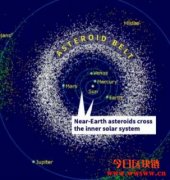 小行星采矿和量子计算能否促进比特币的下一次大涨？