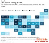 比特币能解决美国养老金危机吗？